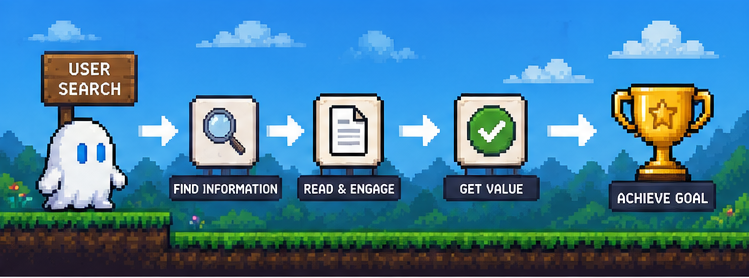  User-Centric Content Journey